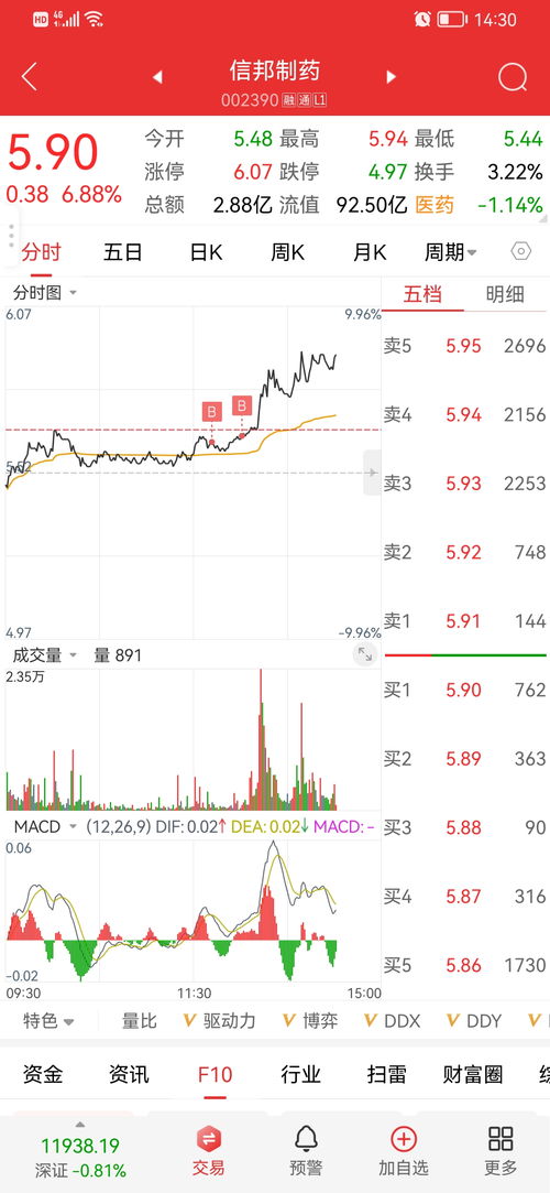 000001今天能不能涨停?