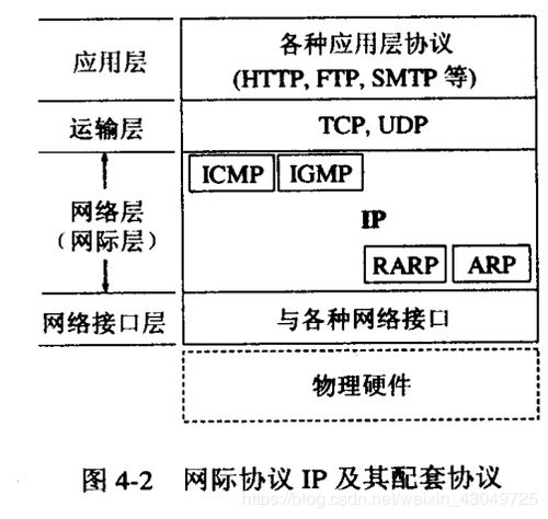 TCP/IP协议简要分析