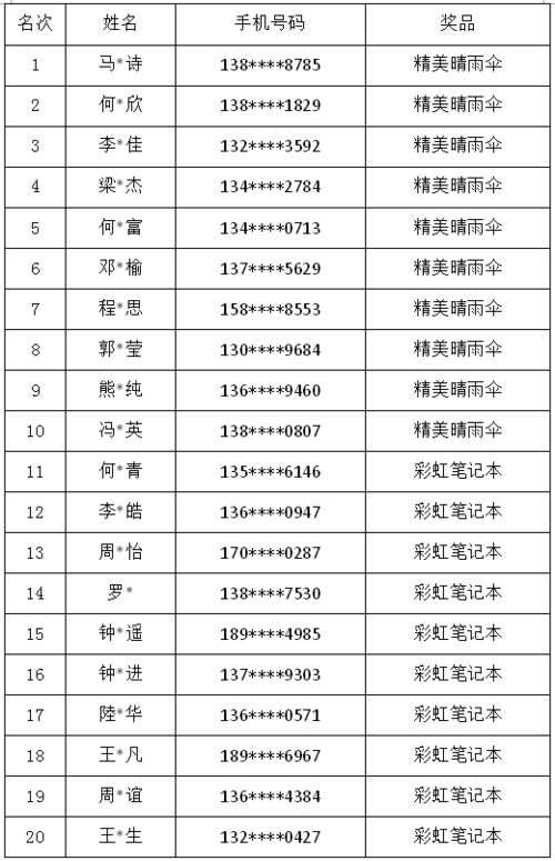 当影视遇上图书 活动领奖通知