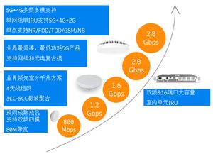 小基站在5G时代承载的角色分析