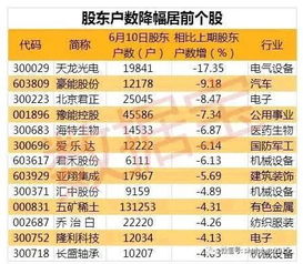 6月首份筹码集中股名单 机构预测这些股今年净利要翻倍