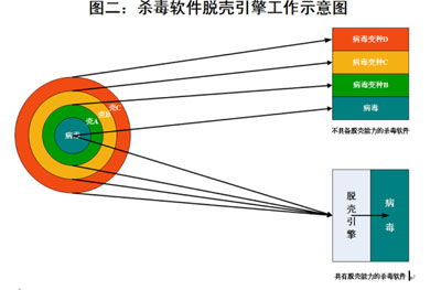 06上半年度电脑病毒疫情和互联网安全报告 1 