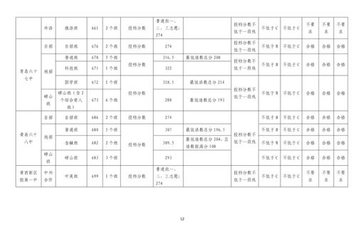 滨州中考各学校录取分数线，2023年山东滨州中考总分多少,各科都是多少分