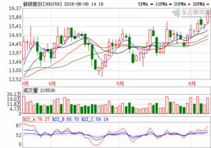 新研股份行情后势如何