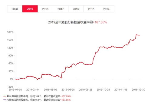 60块能买港股吗港股最低多少股一手