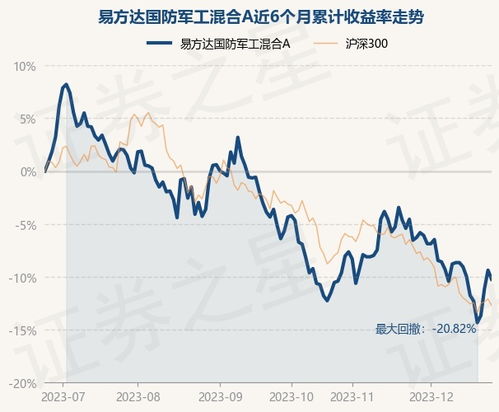 工行是易方达国防军工混合代销银行吗