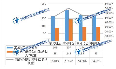 2023年上半年出境旅游大数据报告 在线发布