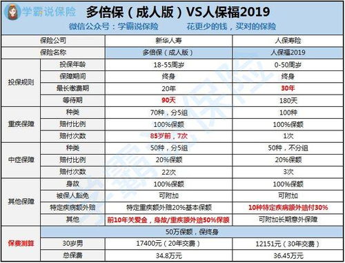 想知道： 中国 新华保险好还是人寿保险好啊 在哪