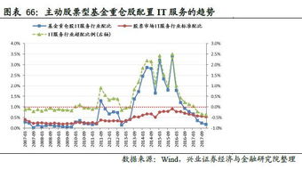 积极配置的股票型基金有哪些