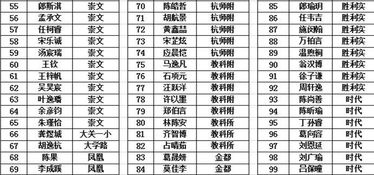 2018年 绿洲学习能力测试 获奖名单 录取名单