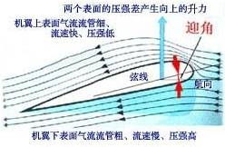 飞机积冰与飞行安全