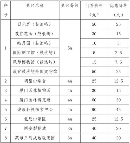 2021春节厦门国有A级景区五折交通免费及酒店补贴(厦门停车场春节期间免费吗)