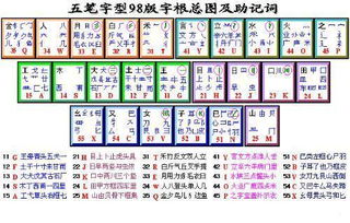 谁能告诉我五笔打字的详细拆字规则啊 跪求 