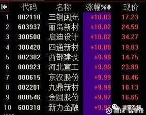 要操作一只流通市值100亿的股票需要多少资金