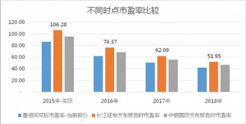 中银国际中止损点怎么设