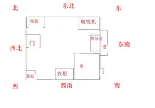 房间风水摆设 