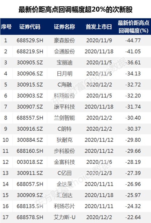 600518历史最低价位发行以来的最低价