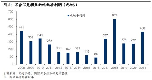 玖龙纸业(02689)盘中跌超3%，全年亏损23.83亿元，同比转亏