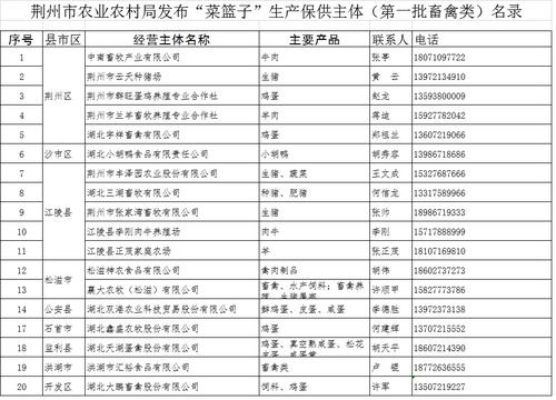 荆州发布首批农产品销售配送单位名单,社区 超市及网上配送平台可与他们联系 