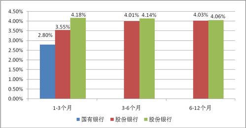 理财产品的利率是如何计算的？