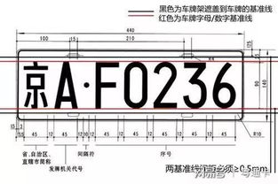 车牌架不要随便装 否则有可能12分一次就没了