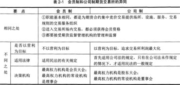 公司制期货交易所尼玛到底是营利还是非营利为目的