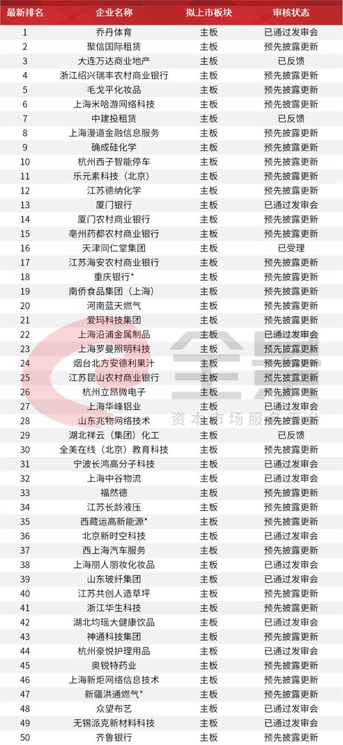 北京市第一次地理国情普查公报发布 首亮地理 家底 