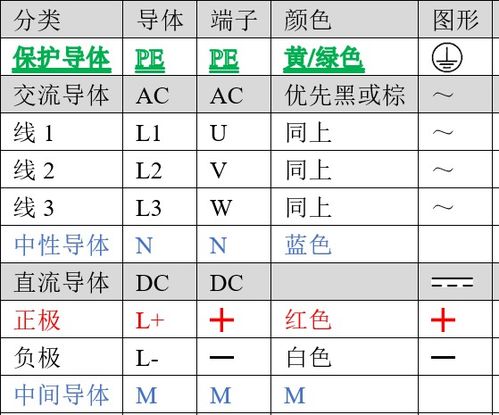 电路线的颜色分别代表什么