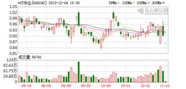 ST股票满三十个交易日后是什么情形?接下来会怎么样