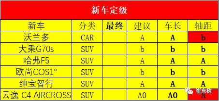 18年9月乘用车新车的分级测算探讨