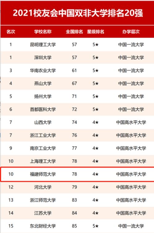 我校位居艾瑞深校友会网中国大学排行榜第78位