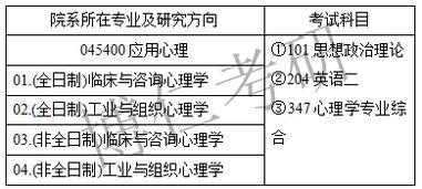 华东师范大学心理学专硕考试内幕大曝光