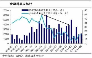 货币政策的分类及区别