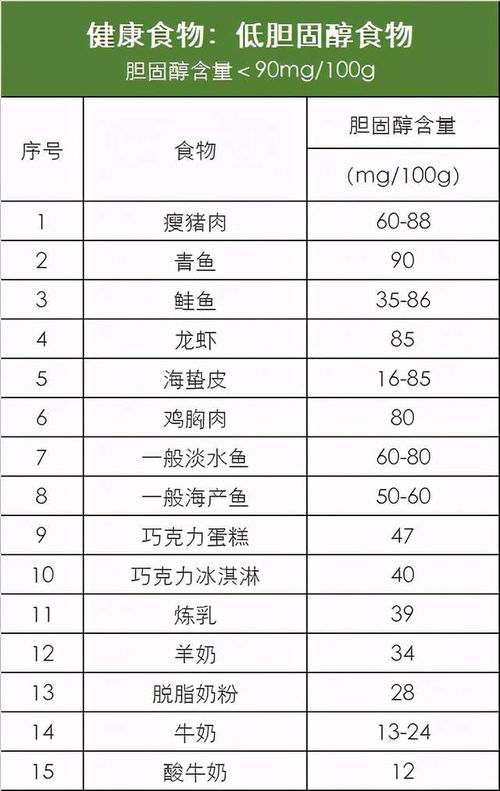 胆固醇含量最高的食物是什么？