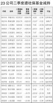 社保 信托 加仓的股票会不会涨