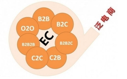 B2B与B2C：商业模式解读与实例解析