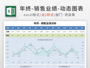 公司年终销售总结全年销售业绩统计分析图表excel表格模板下载 