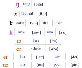 关于英语单词发音 