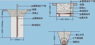 接地采用扁铁焊接有什么规范要求?