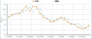 金世家谈的美购债计划欲退出 金银升势有压力的内容、