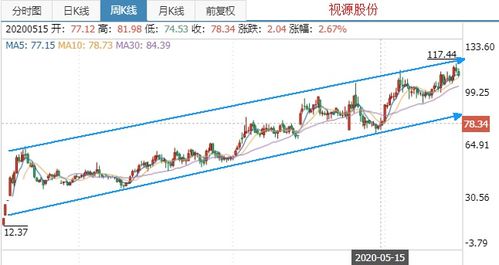 跟投中源股份怎么样啊？