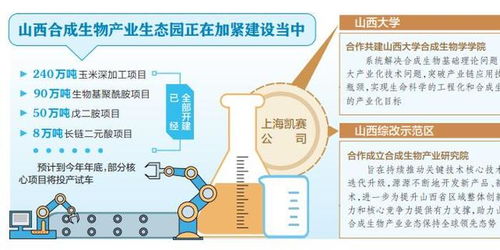 生物 梦工厂 千亿级产业强势崛起