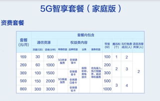 中国移动发布5G套餐 最低128元每月,含30GB流量 