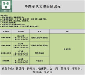 医疗结构化面试专业知识类