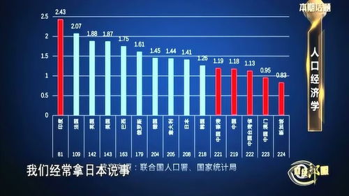 已成为世界上生育率最低的 老龄化问题比日本更严重 