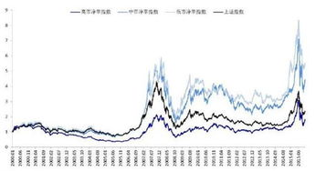 中国股市的roe代表什么