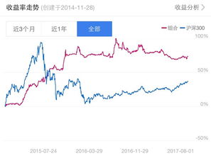 在大盘2800左右买指数基金炒低持长线到2022年适合吗: