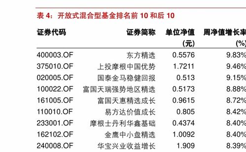 如何计算建信货币基金的投资收益