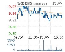 300147 香雪制药这股票怎么样？求高手回答