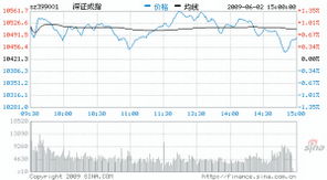 在深沪市场股票交易中1M是什么意思？